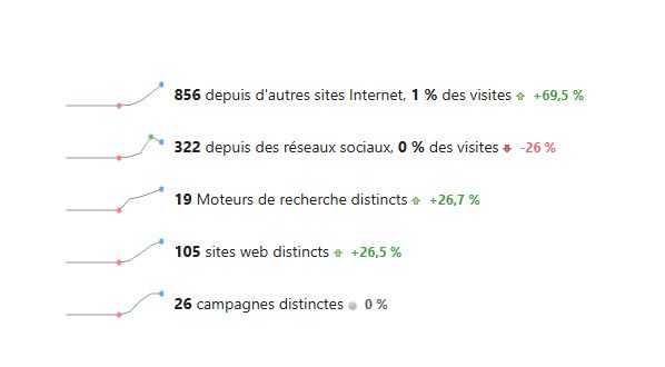 export_chiffre_site_CNP02